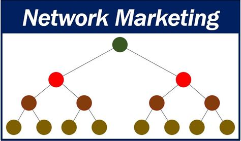 betwork marketing|network marketing definition.